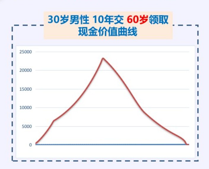 20年后，你該如何養(yǎng)老？
