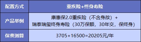  買重疾險(xiǎn)不加身故，真的省錢了嗎？