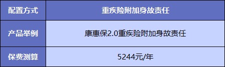  買重疾險(xiǎn)不加身故，真的省錢了嗎？