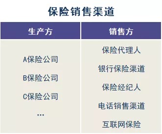 存款變保險？關于保險銷售你必須知道的真相！