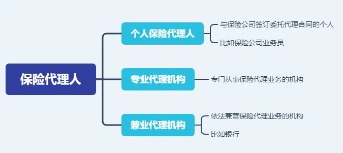 存款變保險？關于保險銷售你必須知道的真相！