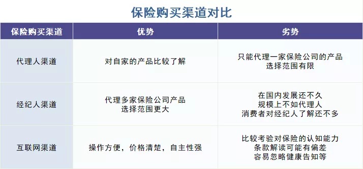 存款變保險？關于保險銷售你必須知道的真相！