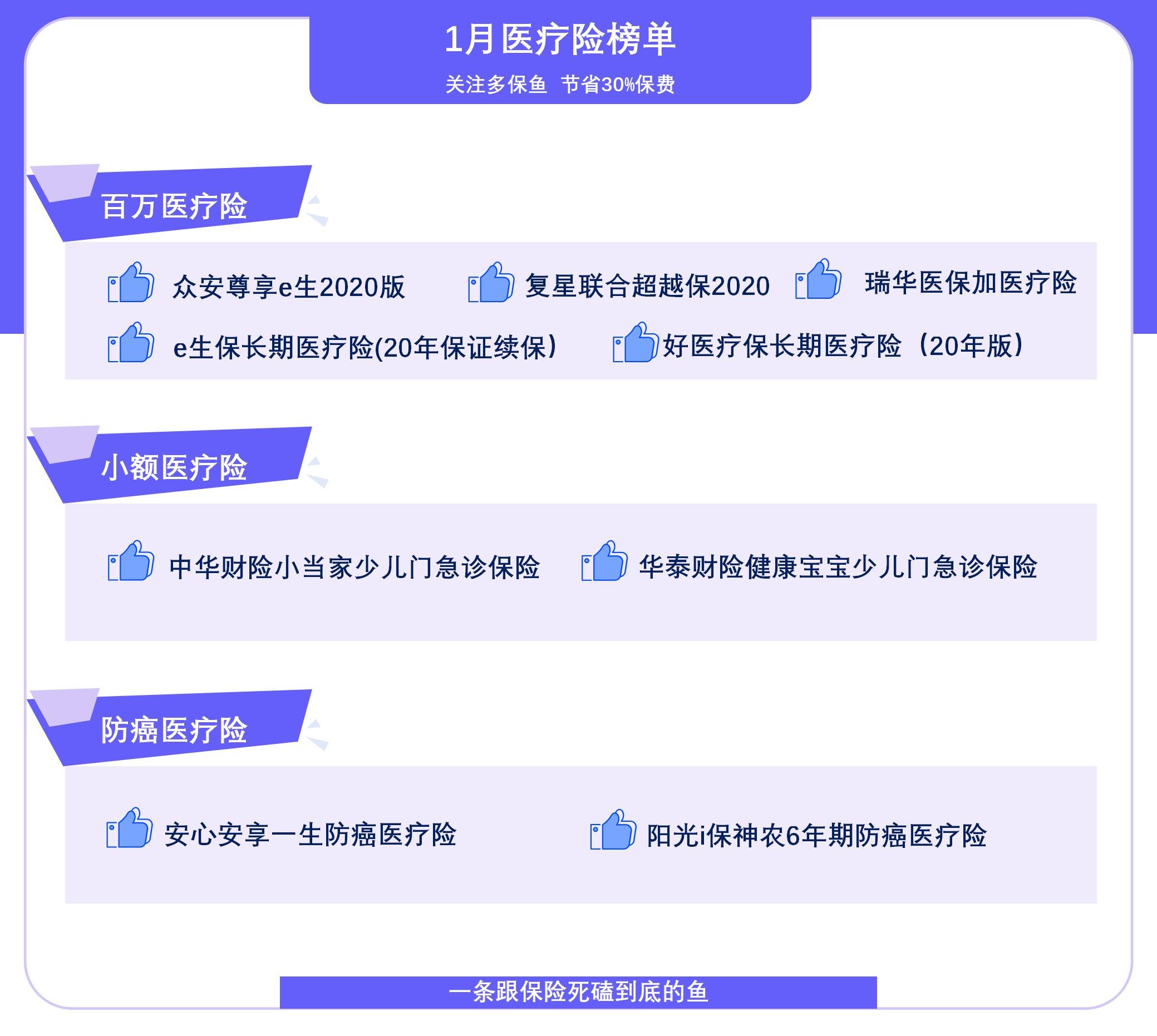  2021年首個(gè)醫(yī)療險(xiǎn)榜單，請(qǐng)查收！