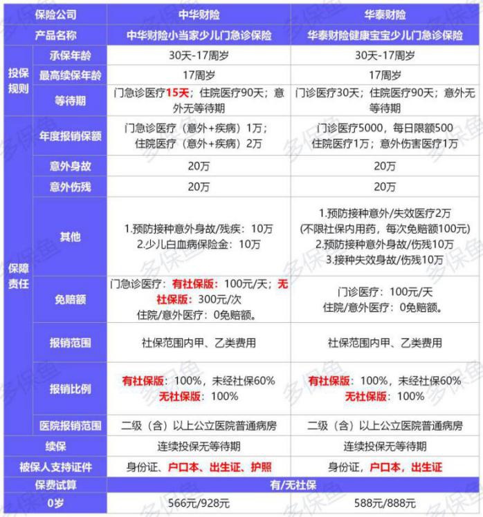  2021年首個(gè)醫(yī)療險(xiǎn)榜單，請(qǐng)查收！