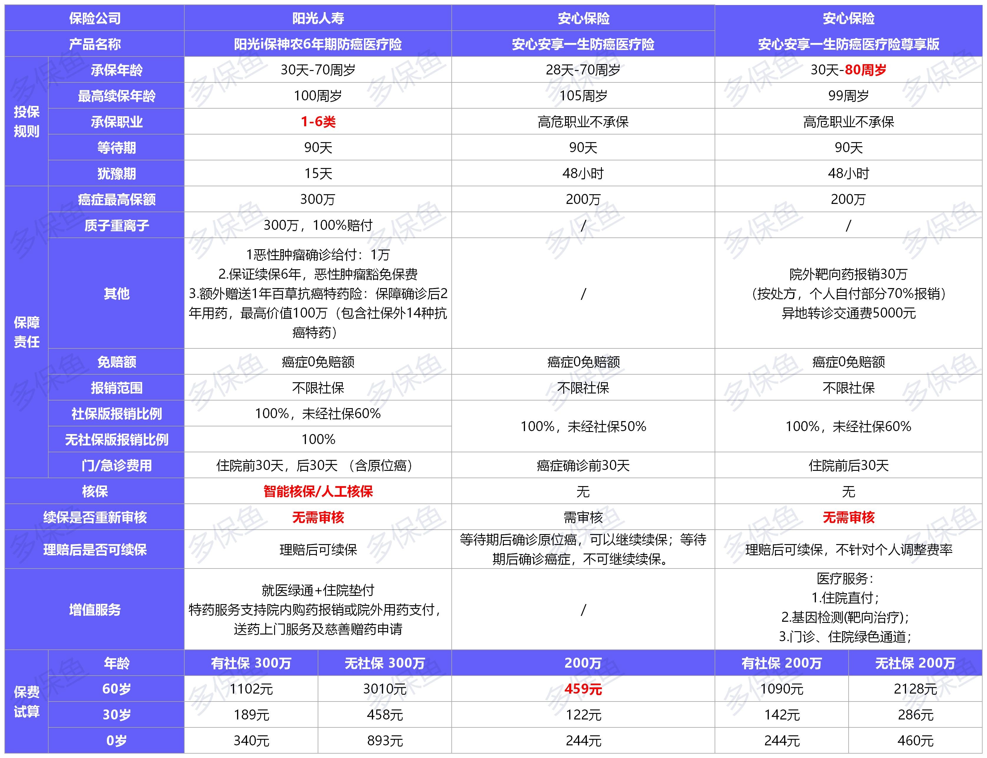  2021年首個(gè)醫(yī)療險(xiǎn)榜單，請(qǐng)查收！