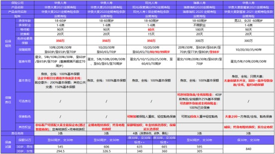 從新開始：1月壽險(xiǎn)榜單來了，最值得買的都在這！