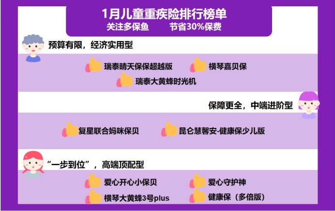 2021年最新兒童重疾險(xiǎn)榜單，最值得買的都在這！