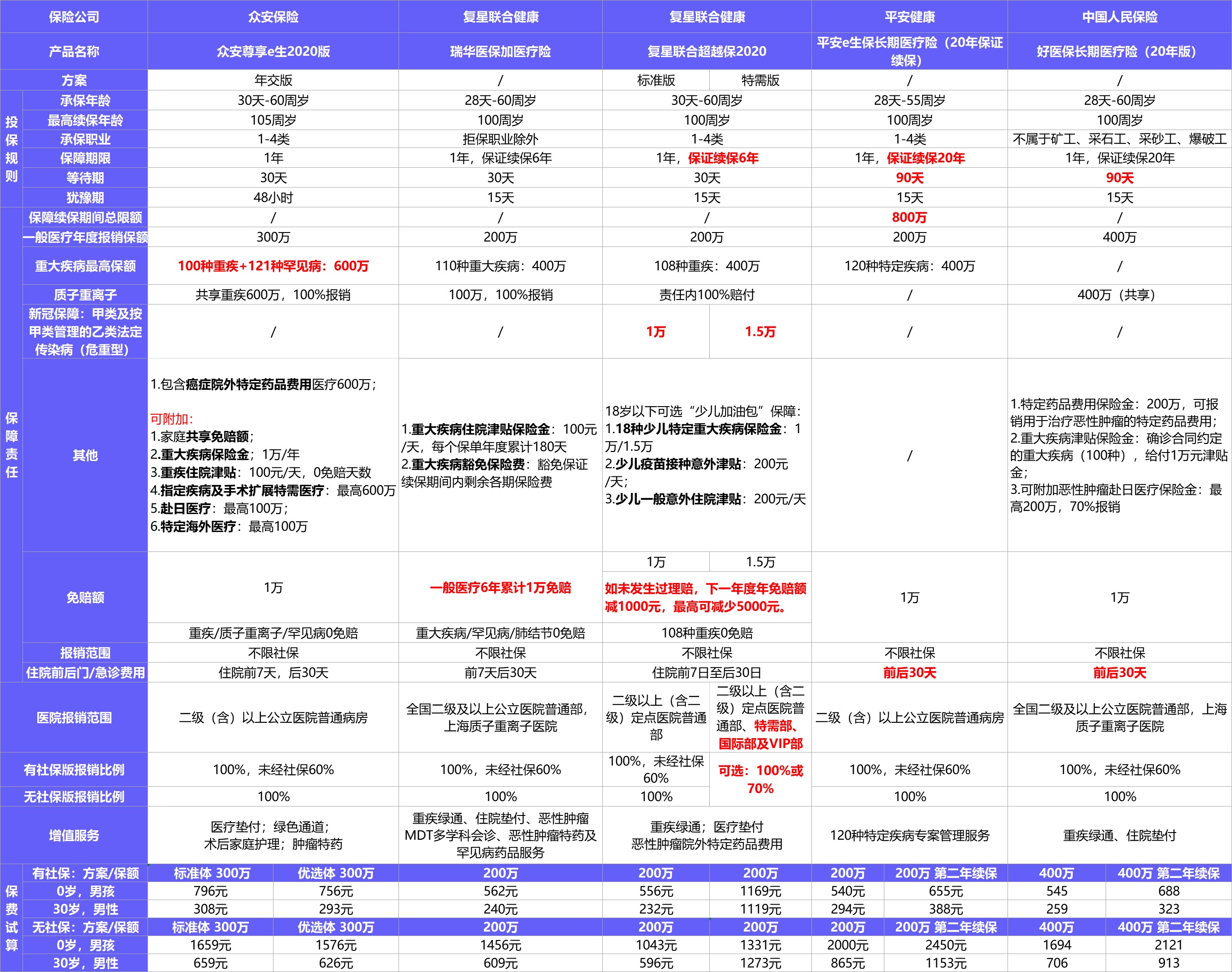  2021年首個(gè)醫(yī)療險(xiǎn)榜單，請(qǐng)查收！