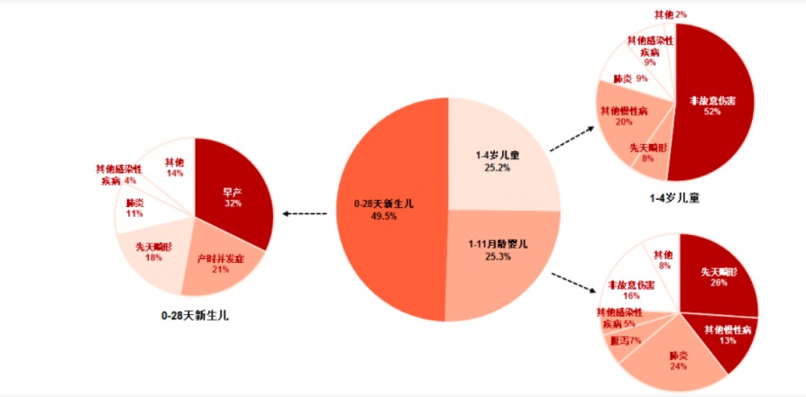 給孩子買保險，需要注意什么？