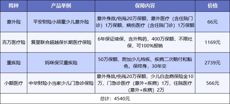 給孩子買保險，需要注意什么？