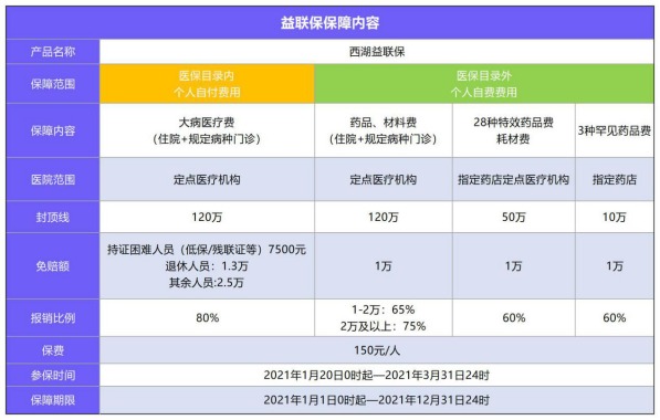 益聯(lián)保vs百萬醫(yī)療險怎么選？