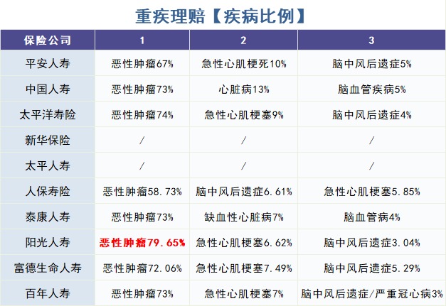 重疾險(xiǎn)怎么買？理賠數(shù)據(jù)告訴你！