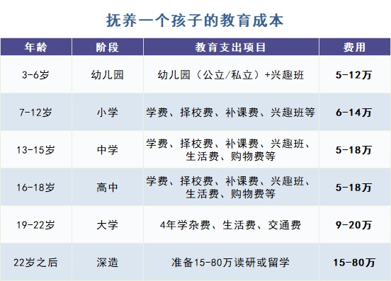 給孩子買教育金保險(xiǎn)，真的有必要嗎？
