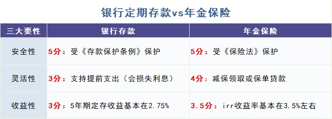 給孩子買教育金保險(xiǎn)，真的有必要嗎？