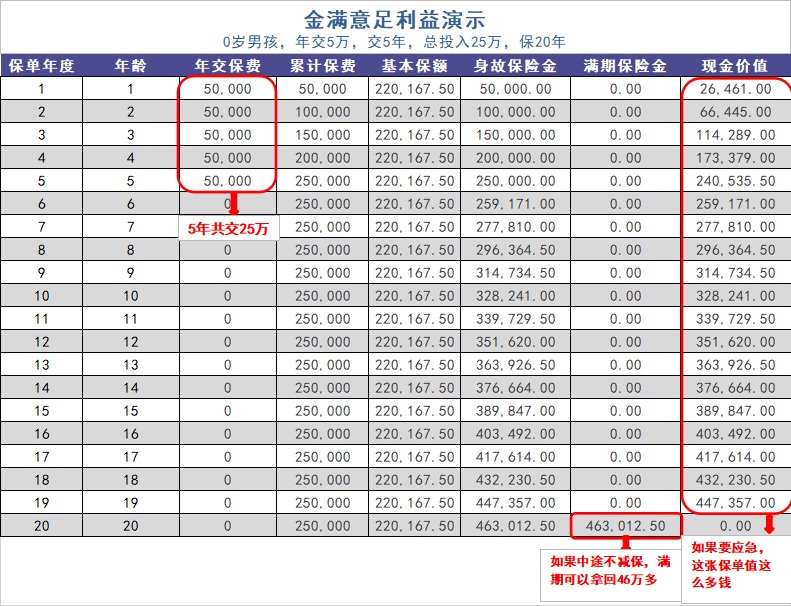 給孩子買教育金保險(xiǎn)，真的有必要嗎？