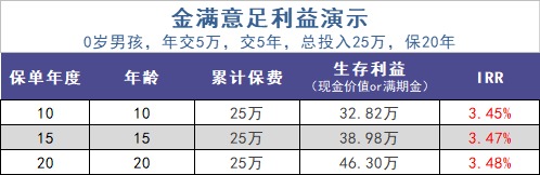 給孩子買教育金保險(xiǎn)，真的有必要嗎？