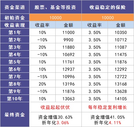 負(fù)利率時(shí)代來(lái)臨，我們手里的錢該何去何從？