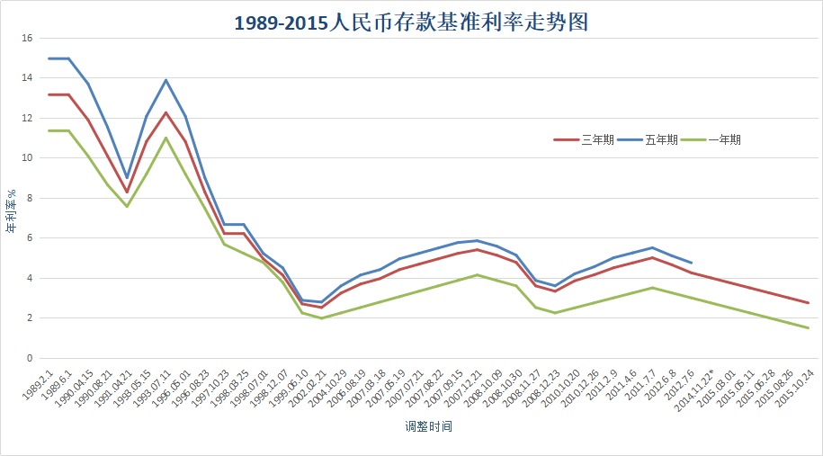 負(fù)利率時(shí)代來(lái)臨，我們手里的錢該何去何從？