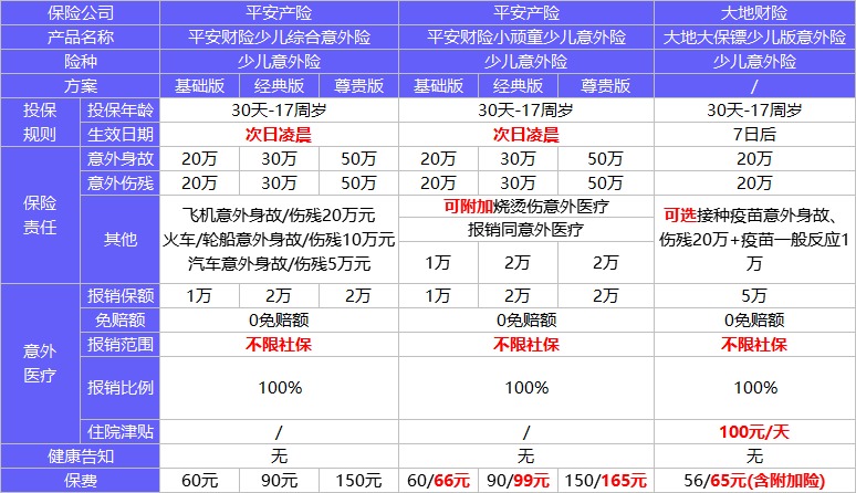 4月榜單 | 這幾款意外險(xiǎn)爆了！