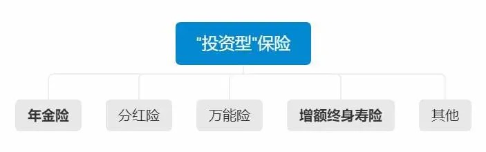 不同年齡段的人，怎么買保險(xiǎn)