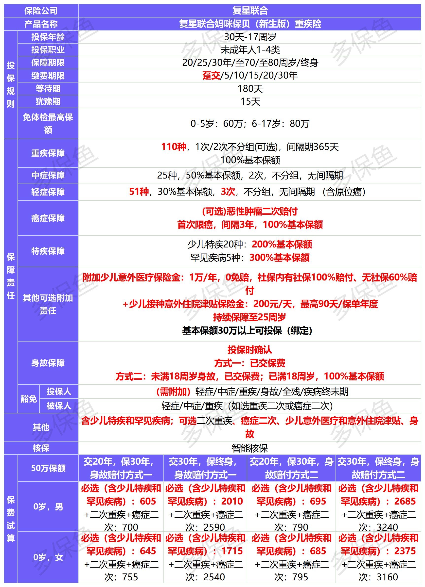 新定義重疾險扎堆上線！3月必買清單