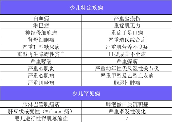 新定義重疾險扎堆上線！3月必買清單