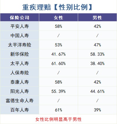 怎么買對(duì)重疾險(xiǎn)？看理賠數(shù)據(jù)！
