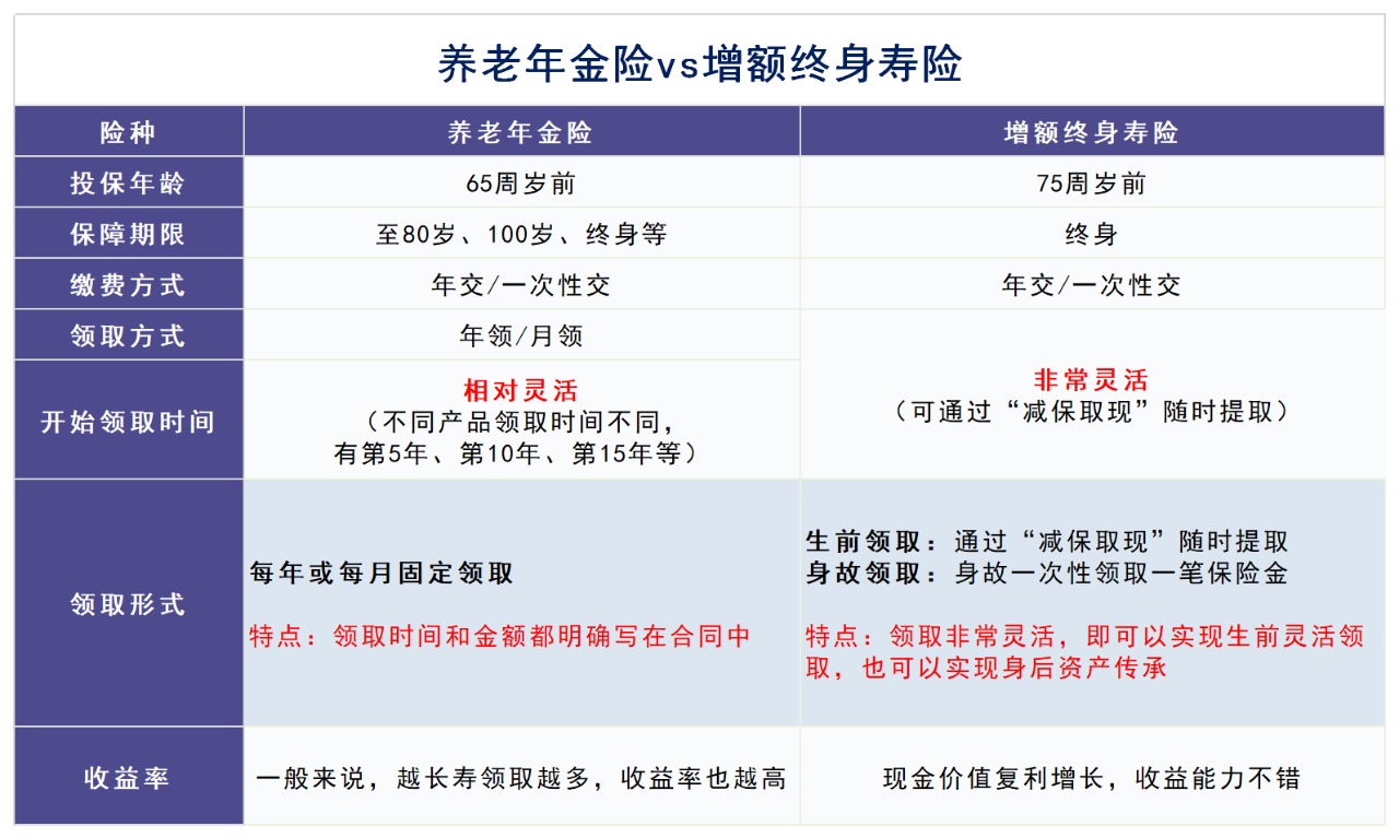 人社部即將推出個人養(yǎng)老金制度，對我們有啥影響？