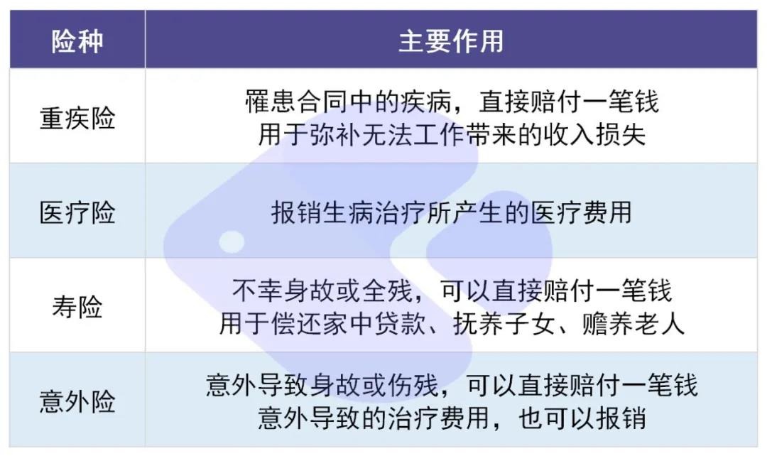 你還在這樣買保險？有錢也別如此任性！