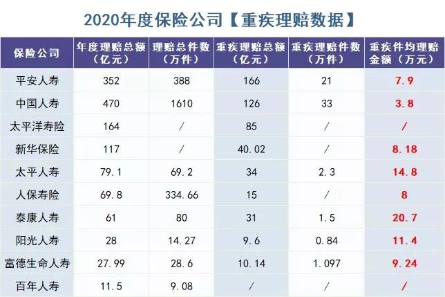 你還在這樣買保險？有錢也別如此任性！