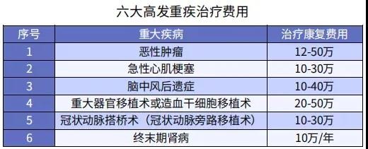 你還在這樣買保險？有錢也別如此任性！