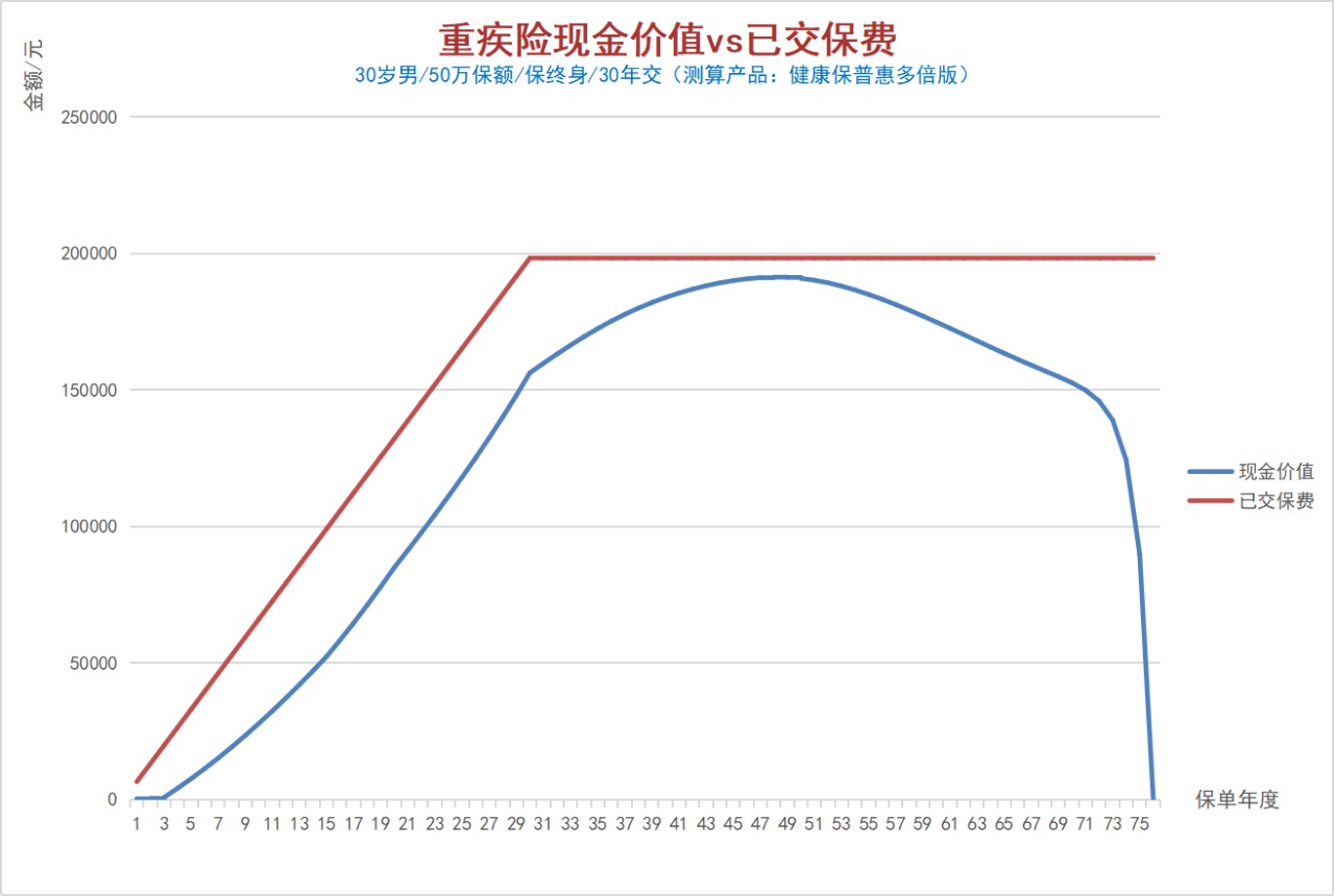 100%全額退保？背后的坑你想不到！