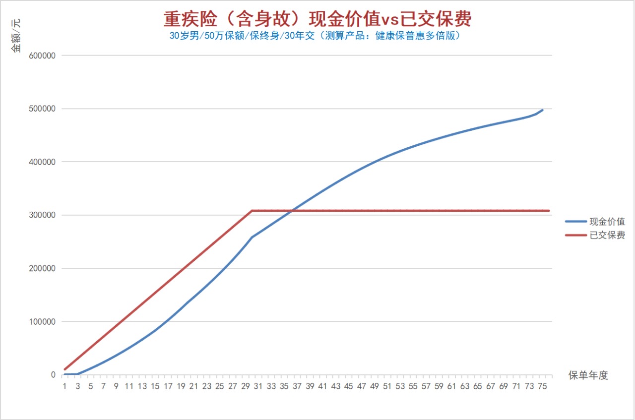 100%全額退保？背后的坑你想不到！