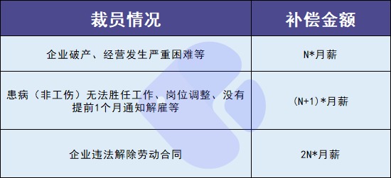 失業(yè)人員請注意！每月近2000元的失業(yè)金別忘了領！