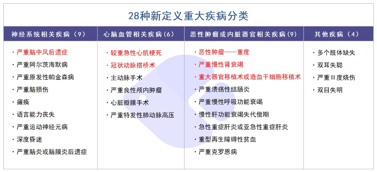 精算師告訴你：重疾險(xiǎn)到底要不要買！