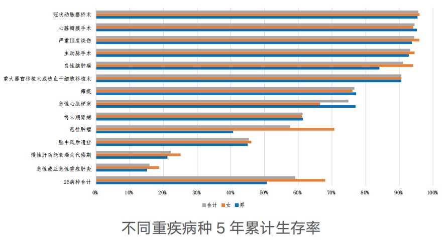精算師告訴你：重疾險(xiǎn)到底要不要買！