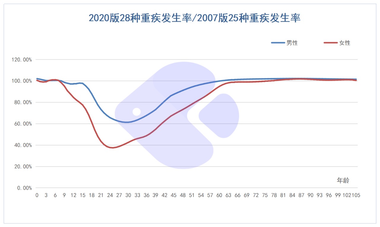 精算師告訴你：重疾險(xiǎn)到底要不要買！