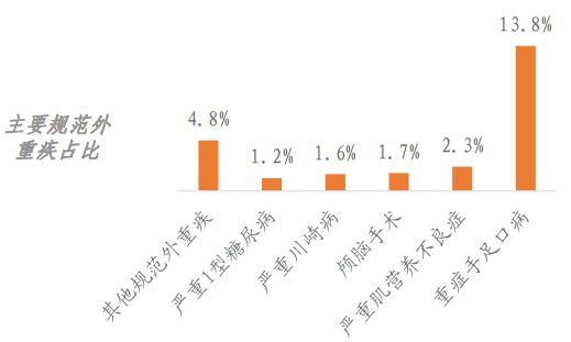 精算師告訴你：重疾險(xiǎn)到底要不要買！