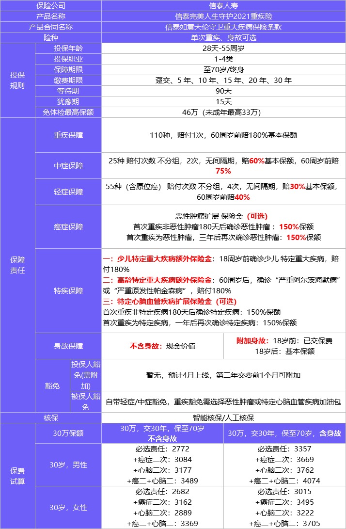 4月榜單 | 哪款重疾險(xiǎn)性價(jià)比最高？