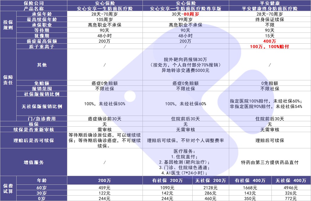 4月榜單 | 最值得買的醫(yī)療險都在這里！