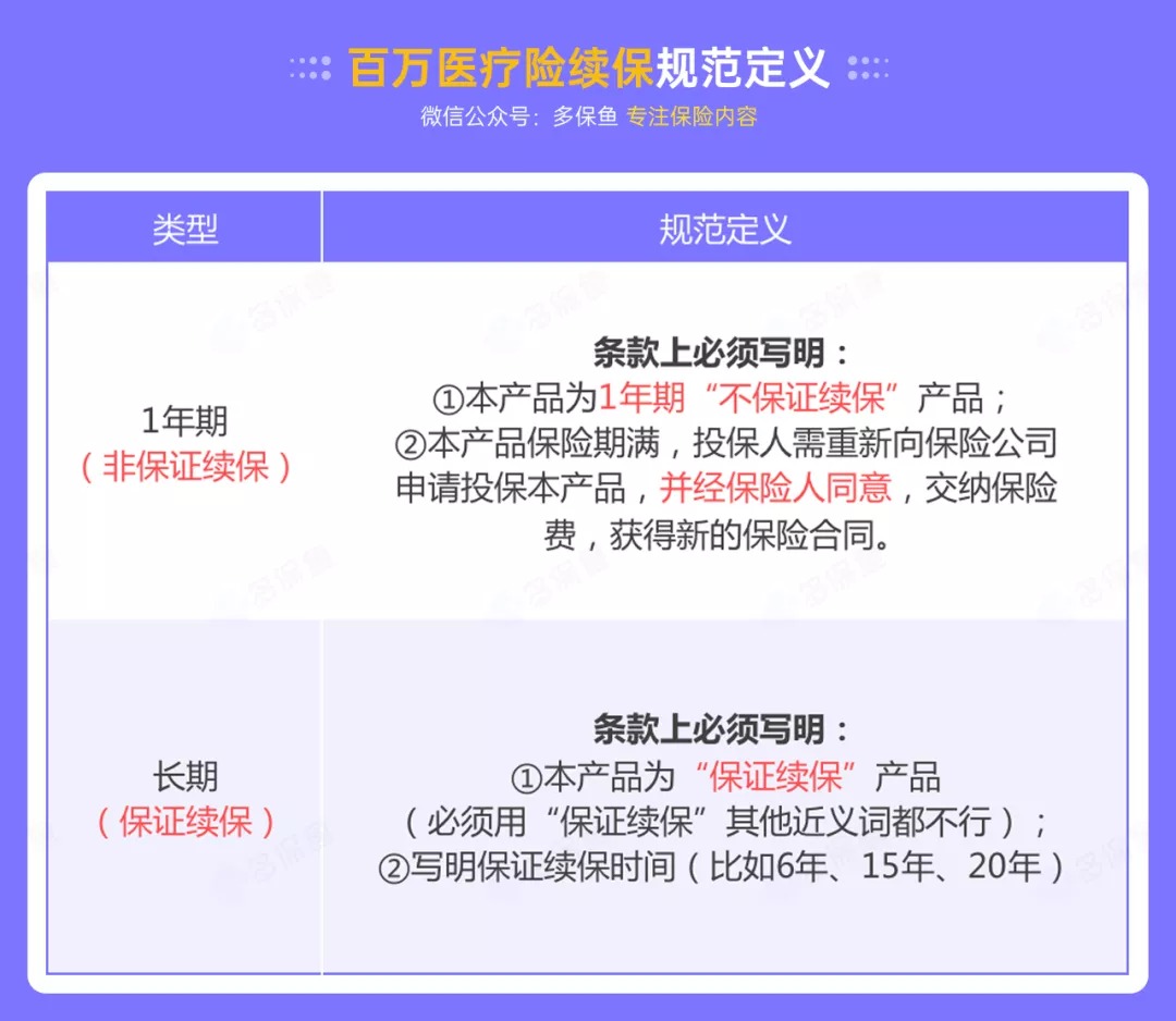 百萬醫(yī)療險停售背后，被你忽視的“續(xù)保隱患”！