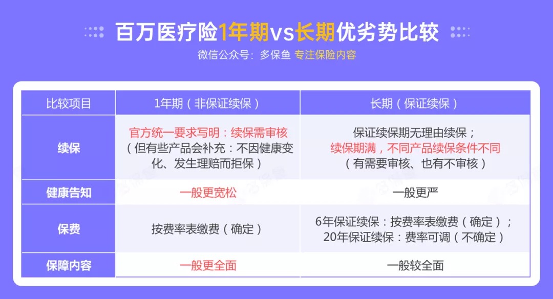 百萬醫(yī)療險停售背后，被你忽視的“續(xù)保隱患”！