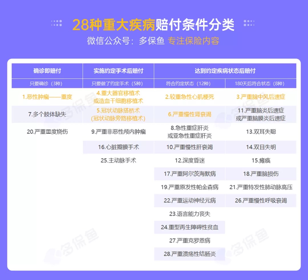 明明是條款里的重疾，保險(xiǎn)公司為什么不賠錢？