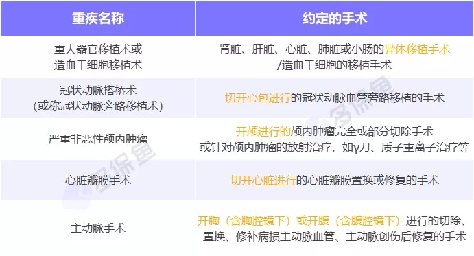 明明是條款里的重疾，保險(xiǎn)公司為什么不賠錢？