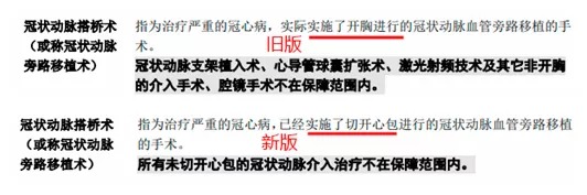 明明是條款里的重疾，保險(xiǎn)公司為什么不賠錢？