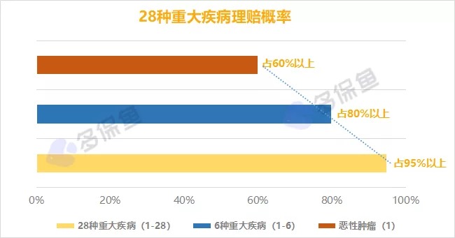 明明是條款里的重疾，保險(xiǎn)公司為什么不賠錢？