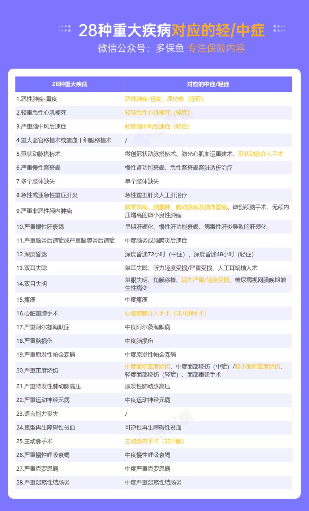 明明是條款里的重疾，保險(xiǎn)公司為什么不賠錢？