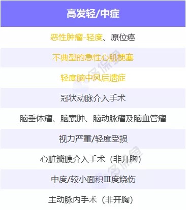 明明是條款里的重疾，保險(xiǎn)公司為什么不賠錢？