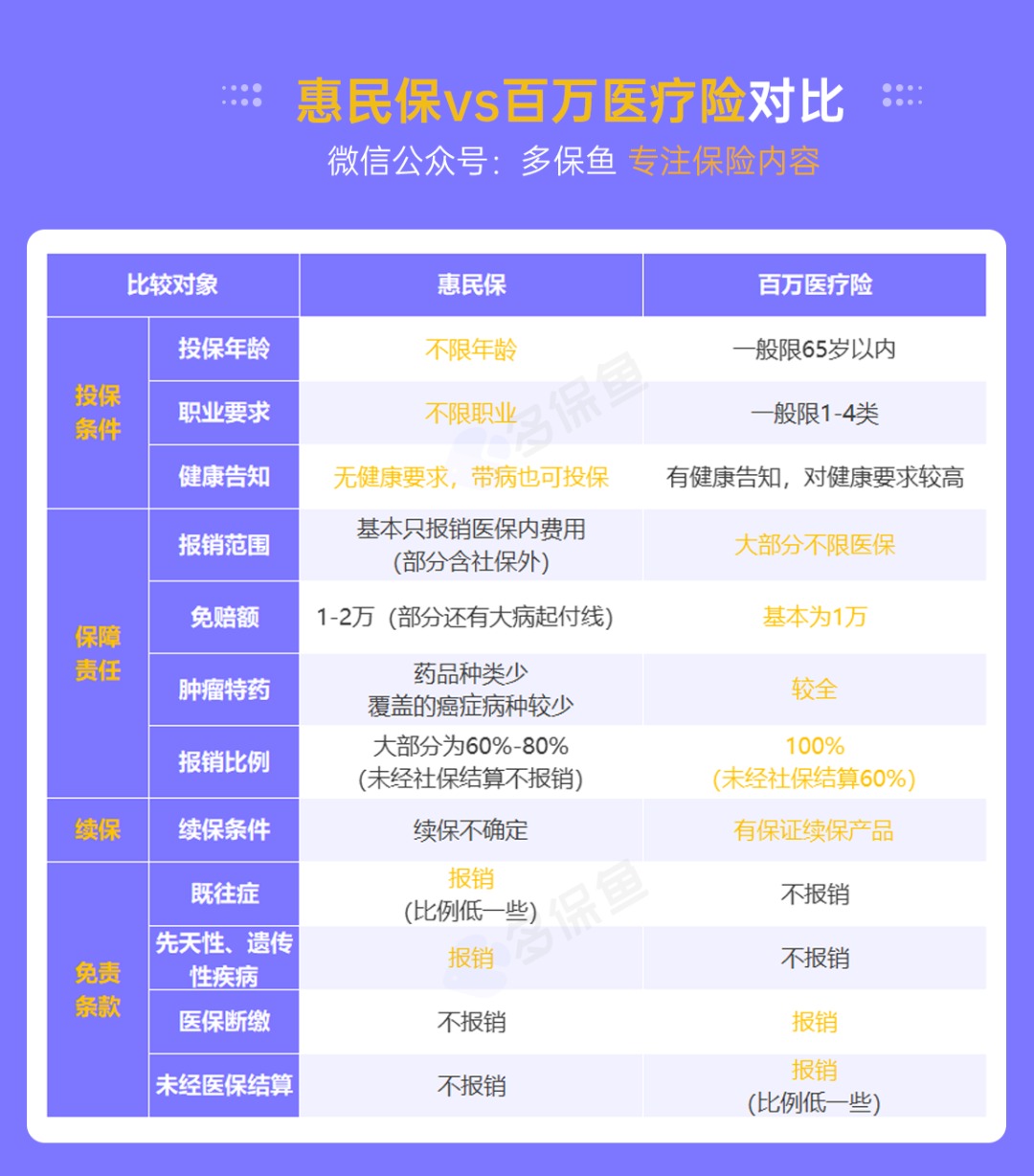 “惠民保”們來了，百萬醫(yī)療險還有必要買嗎？