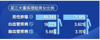 沒(méi)在條款約定里，竟然也能獲賠20萬(wàn)